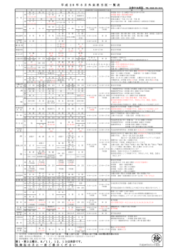 8月外来担当医一覧