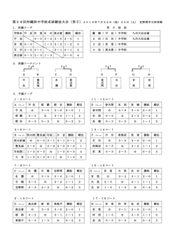 男女団体戦 - 沖縄県中学校体育連盟
