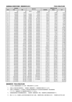 （平成24年度6  以降） （平成24年度6  以降）