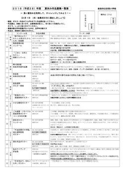 H28年度伏見小学校作品募集一覧 [241KB pdfファイル]