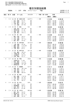 種目別競技結果