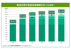 登録医療機関状況 - 摂食嚥下関連医療資源マップ