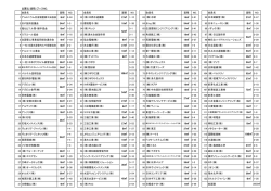 出展社/面積・ブースNO. 会員名 面積 NO. 会員名 面積 NO. 会員名 面積