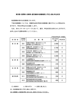 東京都・長野県・兵庫県・鹿児島県の試験場受入予定人数と申込状況 お