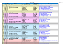 認定実地研修施設一覧