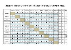 高円宮杯U-15サッカーリーグ2015-2016 NFAサッカーリーグ1部リーグ