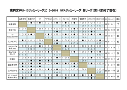 高円宮杯U-15サッカーリーグ2015-2016 NFAサッカーリーグ1部リーグ