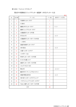 ※ 2016 フォルムハウスカップ 第2回中西讃地区ジュニアサッカー連盟杯