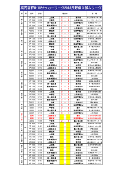 高円宮杯U-18サッカーリーグ2016長野県3部Aリーグ