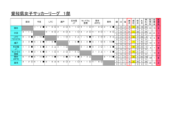 愛知県リーグ 前期結果 - 愛知県女子サッカー協会