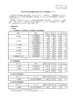 平成28年度都立霊園公募受付状況と公開抽選について