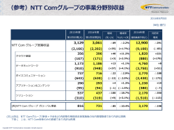 （参考）NTT Comグループの事業分野別収益