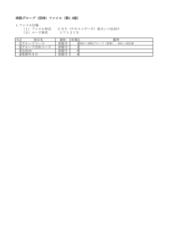 病院グループ（団体）ファイル（第1.0版） 1.ファイル仕様 （1）ファイル形式