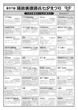 バサラ演舞チーム一覧