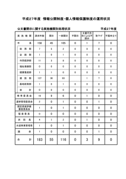 平成27年度 情報公開制度・個人情報保護制度の運用状況