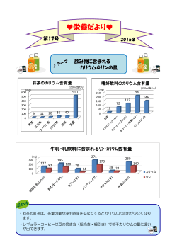 飲み物に含まれるカリウムとリンの量