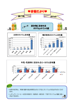 飲み物に含まれるカリウムとリンの量