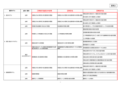 資料2 特定区分名