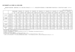 (平成20年9月料金改定)の比較等について
