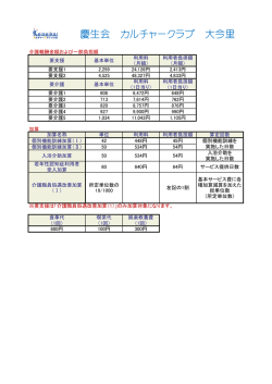 慶生会 カルチャークラブ 大今里