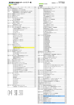 東京都内の地域スポーツクラブ一覧