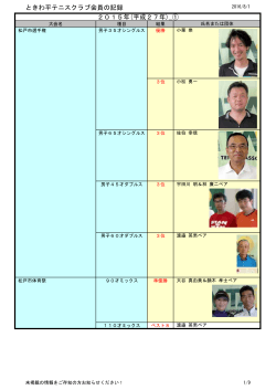 ときわ平テニスクラブ会員の記録 2015年(平成27年)_①