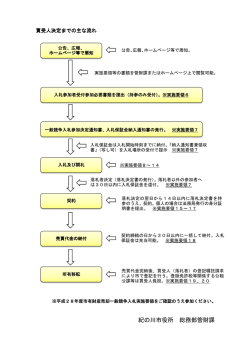 買受人決定までの主な流れ