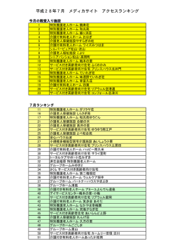 平成28年7月のメディカサイトランキング ⇒ こちら