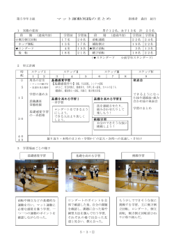 マット運動実践のまとめ