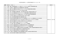 H28全国高専フォーラム教育研究活動発表一覧