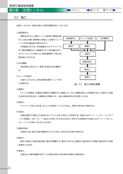 前ページ - 港湾 PC構造物研究会
