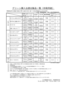 グリーン購入法適合製品