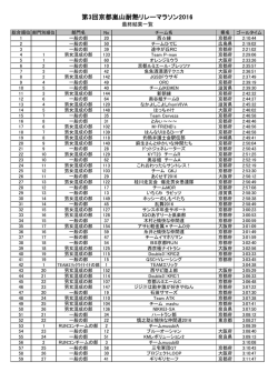 第3回京都嵐山耐熱リレーマラソン2016