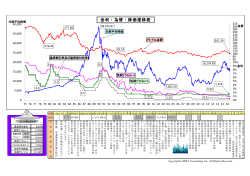 金利・為替・株価推移表-2016年8月4日現在