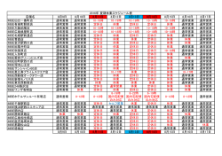 店舗名 8月9日 8月10日 8月11日 8月12日 8月13日 8月14日 8