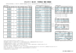 入所料金表1割負担