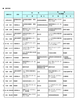 講師情報 1 本間志保子 課程編成責任 者 社会福祉協議会 事務 局 事業