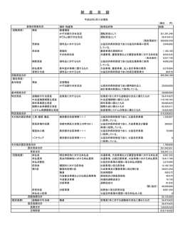 平成27年度 公益 財産目録