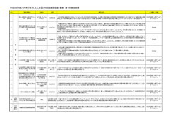 事業 第1次審査結果