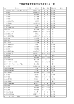 平成28年度春学期 科目等履修科目一覧