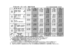 平成29年1月～6月 - 日本小型船舶検査機構