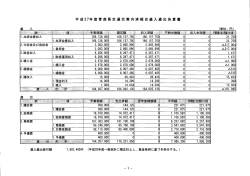 平成 27年 度青森県交通災害共済組合歳入歳出決算書 ,端