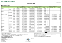 Brava Desktop 7 価格表