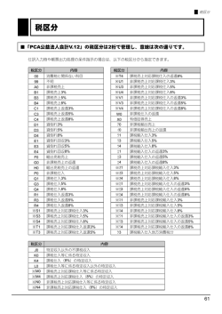 税区分