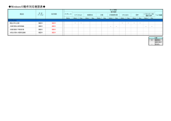 Windows10動作対応確認表