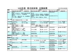 H28年度 県中総体等 対戦結果