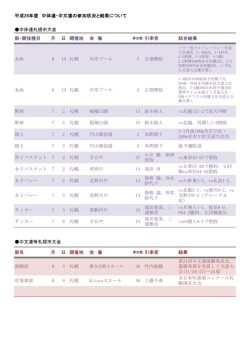 平成28年度 中体連・中文連の参加状況と結果について 中体連札幌市