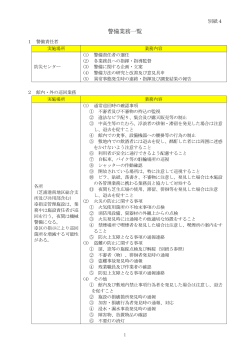 3-4.別紙4 警備業務一覧