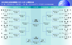 2016年度全日本実業団バスケットボール競技大会