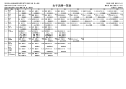 女子決勝一覧表 - 都城工業高等専門学校